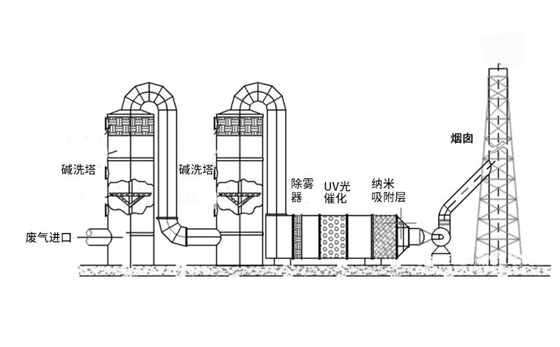 工業(yè)焚燒爐工藝流程